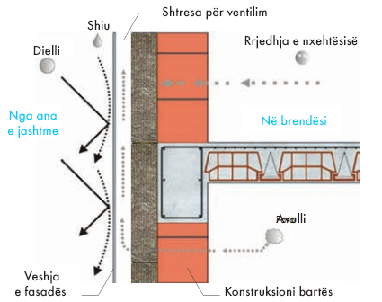 ventilisana-fasada-prikaz_korekcija.png